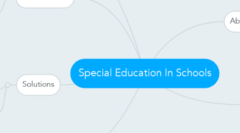 Mind Map: Special Education In Schools