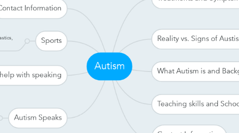 Mind Map: Autism