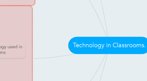 Mind Map: Technology in Classrooms.