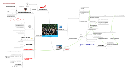 Mind Map: RWTH graduate hat!