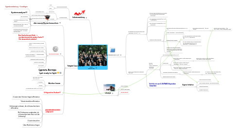 Mind Map: RWTH  graduate hat!