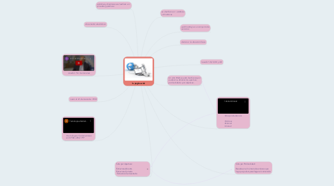 Mind Map: la pagina web