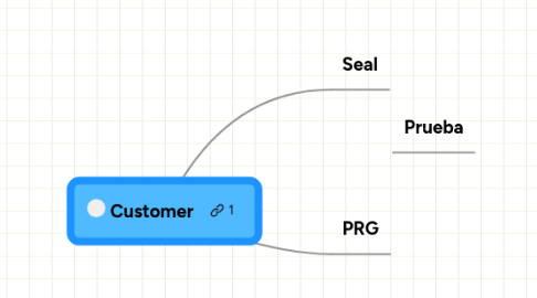 Mind Map: Customer