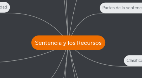 Mind Map: Sentencia y los Recursos