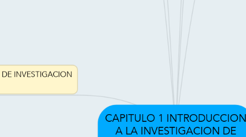 Mind Map: CAPITULO 1 INTRODUCCION A LA INVESTIGACION DE MERCADOS.