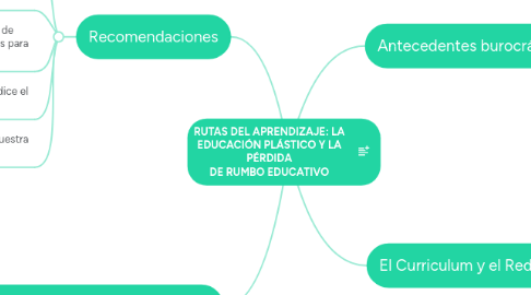 Mind Map: RUTAS DEL APRENDIZAJE: LA EDUCACIÓN PLÁSTICO Y LA PÉRDIDA DE RUMBO EDUCATIVO