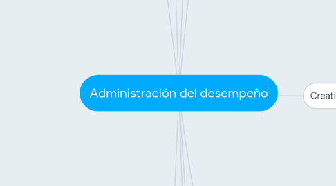 Mind Map: Administración del desempeño