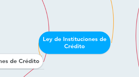 Mind Map: Ley de Instituciones de Crédito