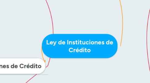 Mind Map: Ley de Instituciones de Crédito