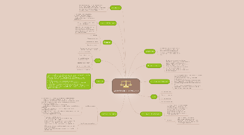 Mind Map: La sentencia Y los Recursos