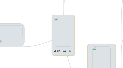 Mind Map: Login
