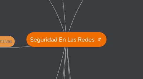 Mind Map: Seguridad En Las Redes