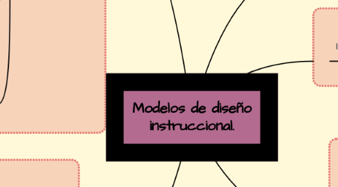 Mind Map: Modelos de diseño instruccional.