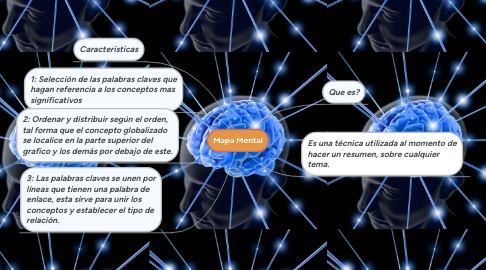 Mind Map: Mapa Mental