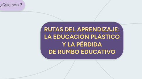 Mind Map: RUTAS DEL APRENDIZAJE: LA EDUCACIÓN PLÁSTICO Y LA PÉRDIDA DE RUMBO EDUCATIVO