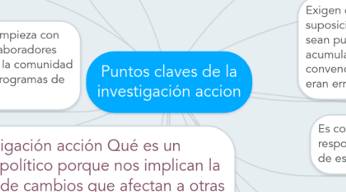 Mind Map: Puntos claves de la investigación accion