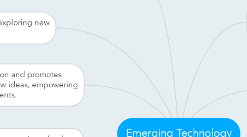Mind Map: Emerging Technology