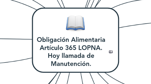 Mind Map: Obligación Alimentaria Artículo 365 LOPNA. Hoy llamada de Manutención.