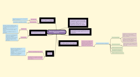 Mind Map: Diseño instruccional posibilidades y limitaciones.