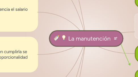 Mind Map: La manutención