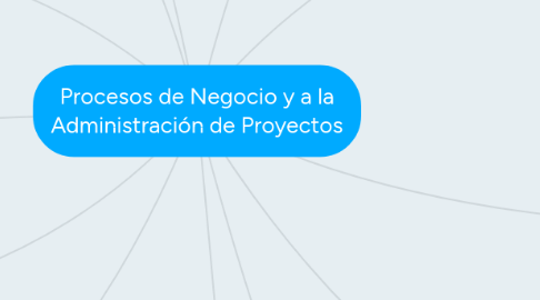 Mind Map: Procesos de Negocio y a la Administración de Proyectos