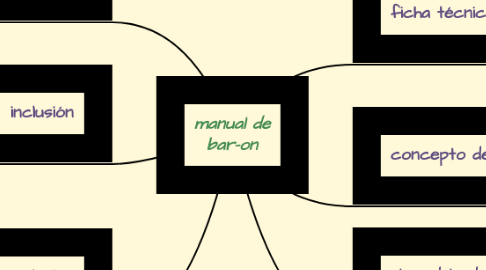 Mind Map: manual de bar-on