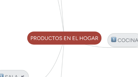 Mind Map: PRODUCTOS EN EL HOGAR