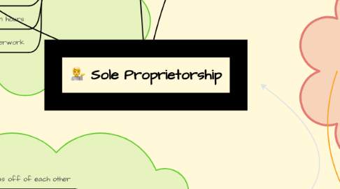 Mind Map: Sole Proprietorship