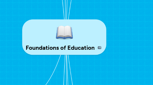 Mind Map: Foundations of Education