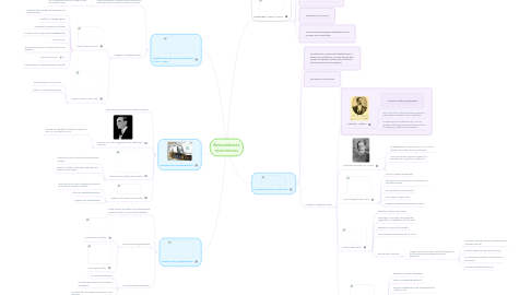 Mind Map: Antecedentes económicos