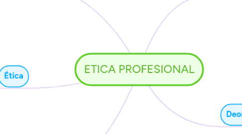 Mind Map: ETICA PROFESIONAL