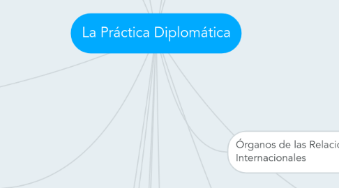 Mind Map: La Práctica Diplomática