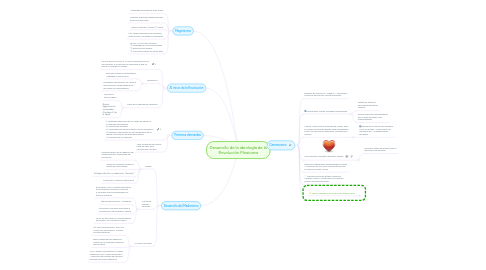 Mind Map: Desarrollo de la ideología de la Revolución Mexicana