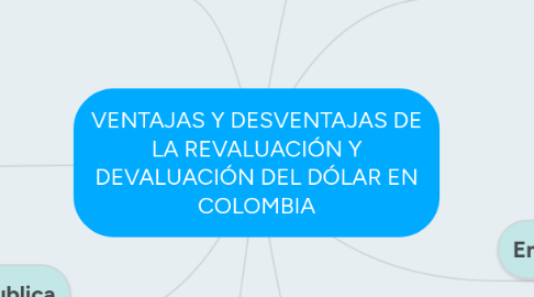 Mind Map: VENTAJAS Y DESVENTAJAS DE LA REVALUACIÓN Y DEVALUACIÓN DEL DÓLAR EN COLOMBIA