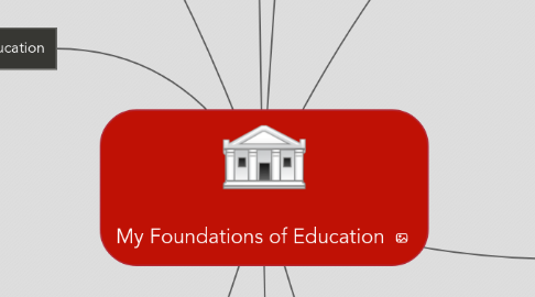 Mind Map: My Foundations of Education