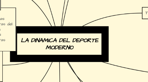 Mind Map: LA DINAMICA DEL DEPORTE MODERNO