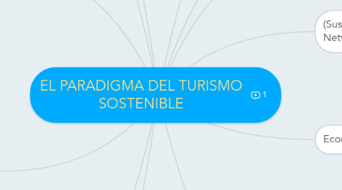 Mind Map: EL PARADIGMA DEL TURISMO SOSTENIBLE