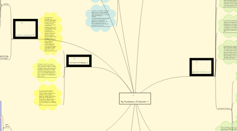 Mind Map: My Foundations of Education