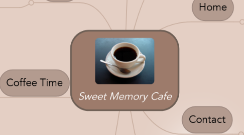 Mind Map: Sweet Memory Cafe