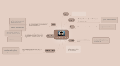 Mind Map: Sweet Memory Cafe