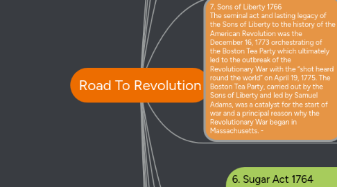 Mind Map: Road To Revolution