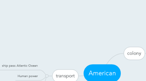Mind Map: American