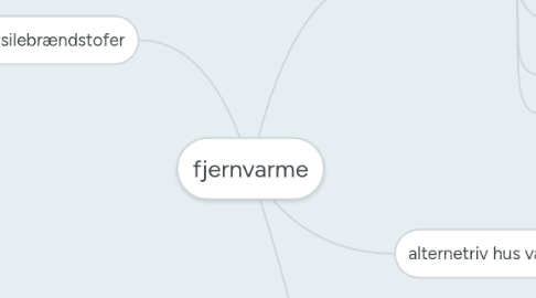 Mind Map: fjernvarme