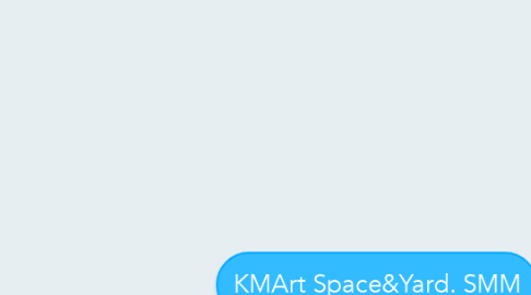Mind Map: KMArt Space&Yard. SMM