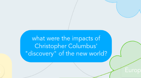 Mind Map: what were the impacts of Christopher Columbus' "discovery" of the new world?