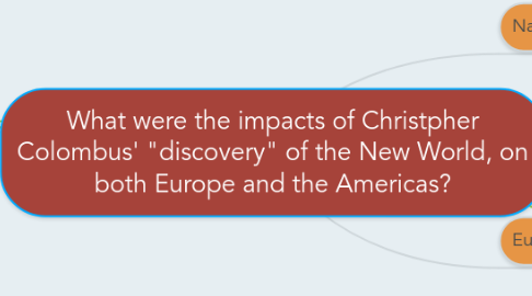 Mind Map: What were the impacts of Christpher Colombus' "discovery" of the New World, on both Europe and the Americas?