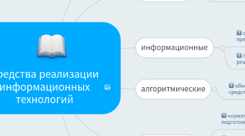 Mind Map: Средства реализации информационных технологий