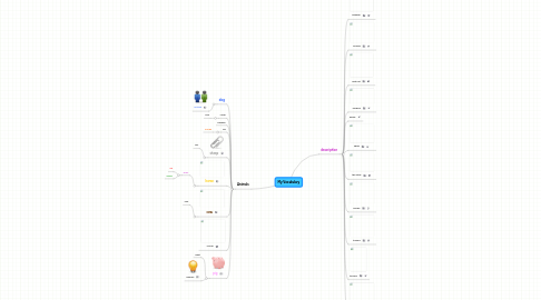 Mind Map: My Vocabulary