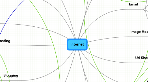 Mind Map: Internet