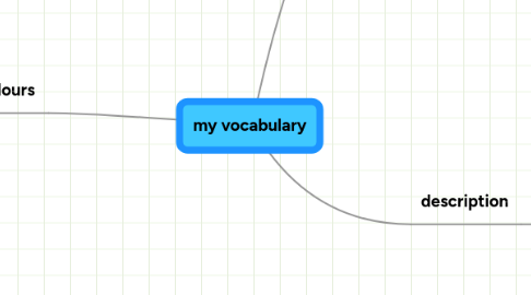 Mind Map: my vocabulary